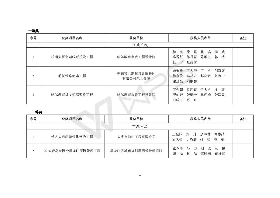 2015年度优秀工程勘察设计获奖项目名单_07.jpg