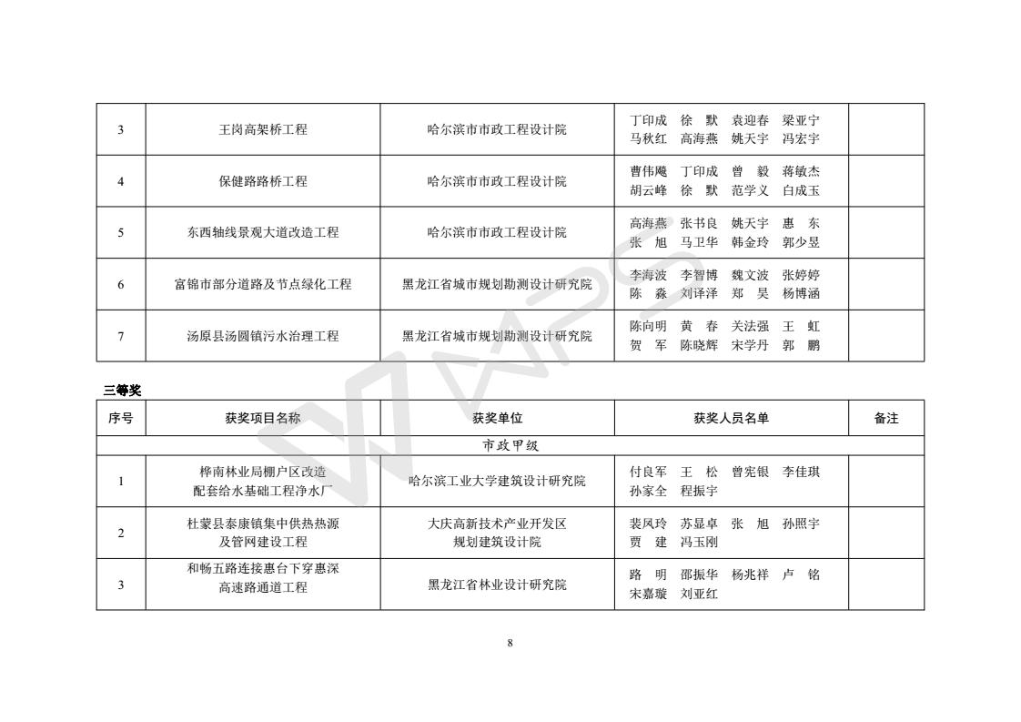 2015年度优秀工程勘察设计获奖项目名单_08.jpg