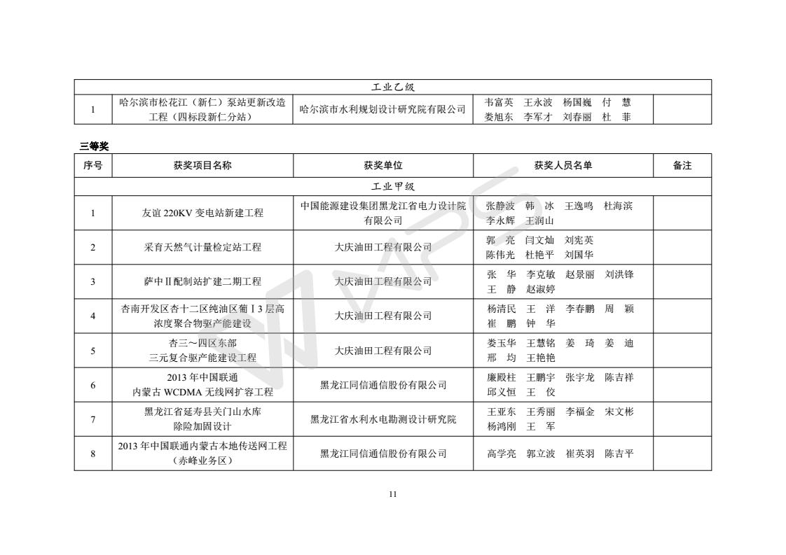 2015年度优秀工程勘察设计获奖项目名单_11.jpg