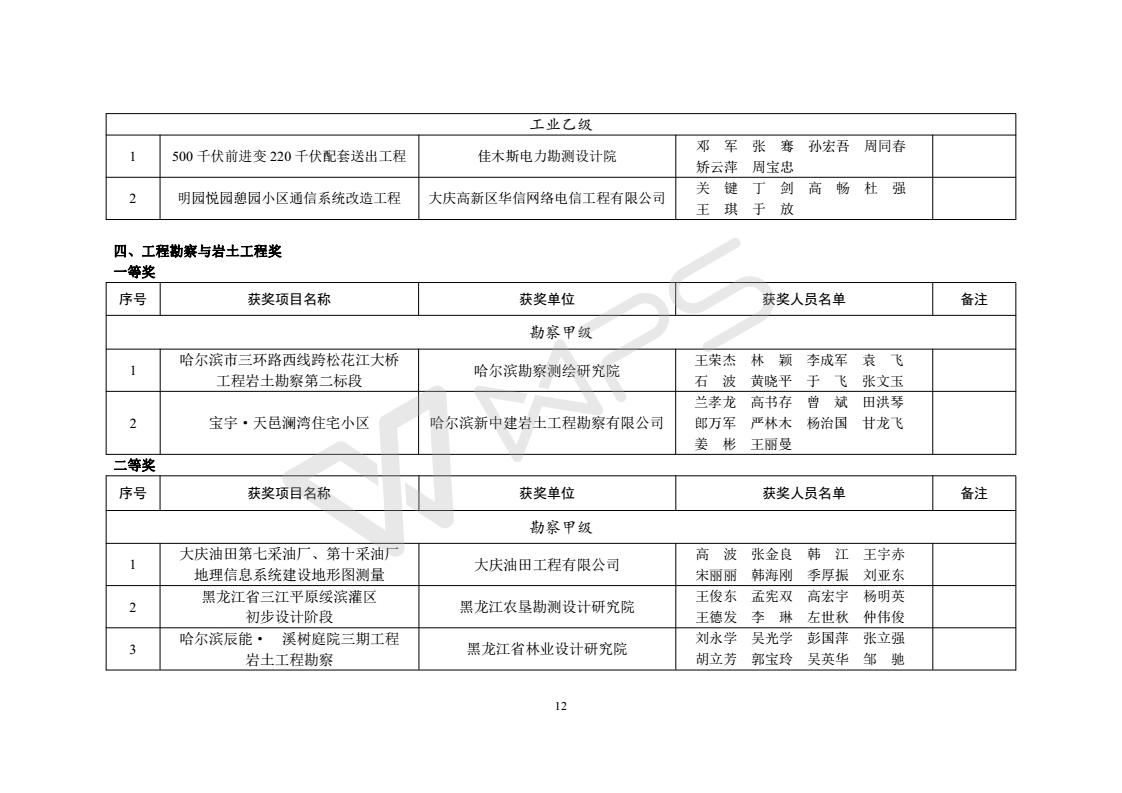 2015年度优秀工程勘察设计获奖项目名单_12.jpg