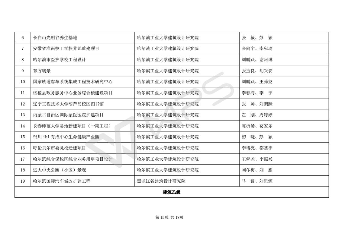 2016年度优秀工程勘察设计获奖项目名单_15.jpg