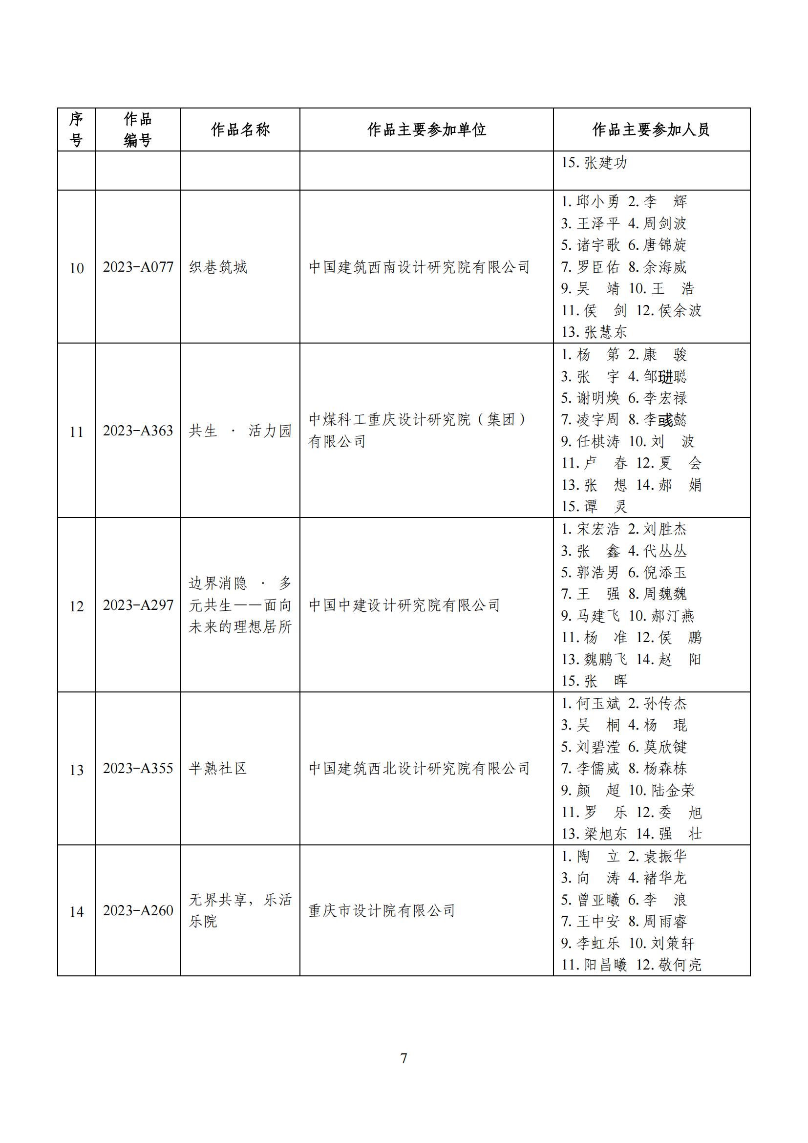 中设协字〔2023〕 141 号关于全国“好房子”设计大赛成果公示的通知_06.jpg